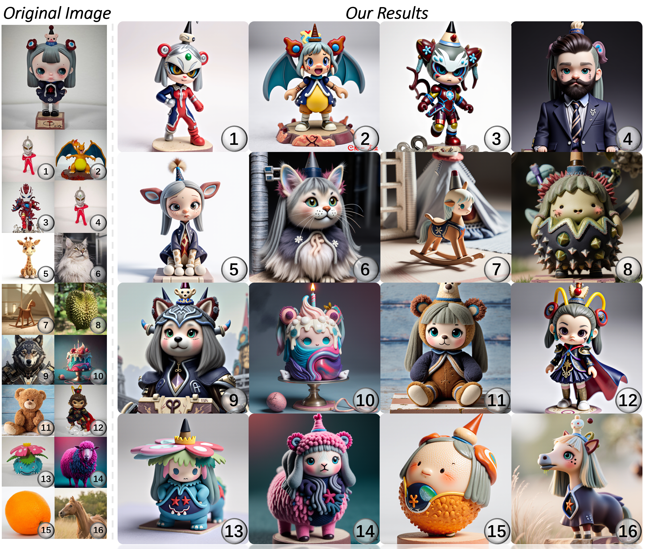 Novel object synthesis results